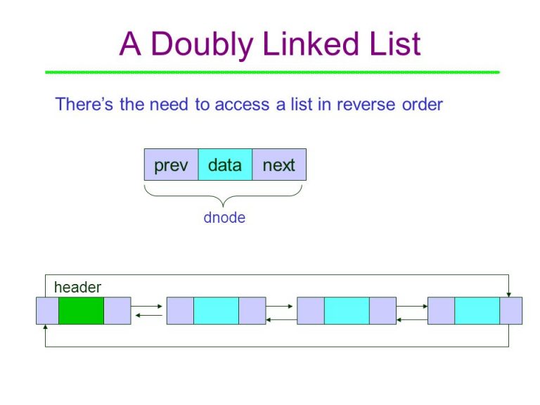 What IS The Doubly Linked List in C and C++