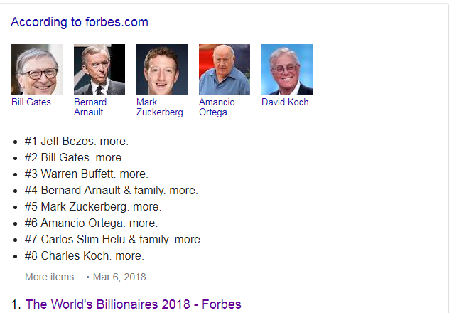 Top 20 Richest Men Of The World