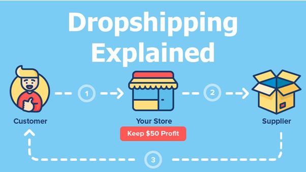 4 Tips to Making money with dropshipping on Shopify