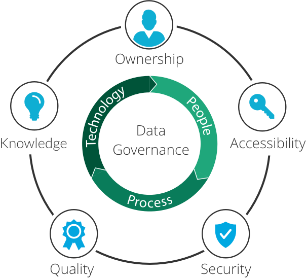 Prepare Your Business for the Future with Improved Data Governance
