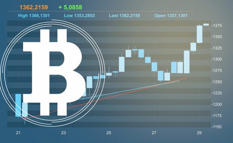 Bitcoin Online Trading Experience for Investors