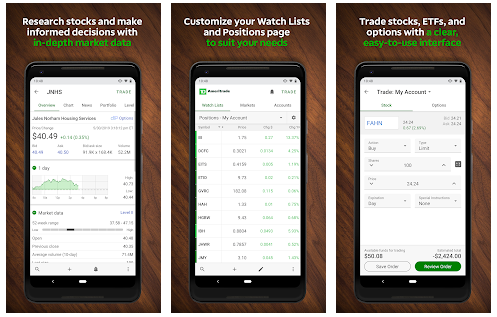 Best quality of trading app Features and Opportunities for Investors