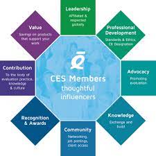 Benefits of CES