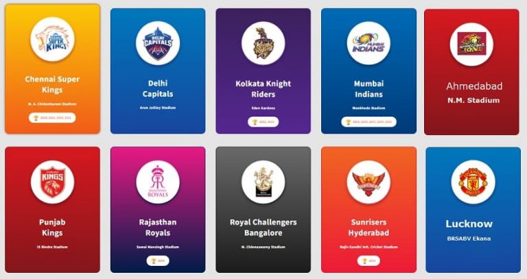 10 IPL Teams, IPL 2022 Mega Auction Details,