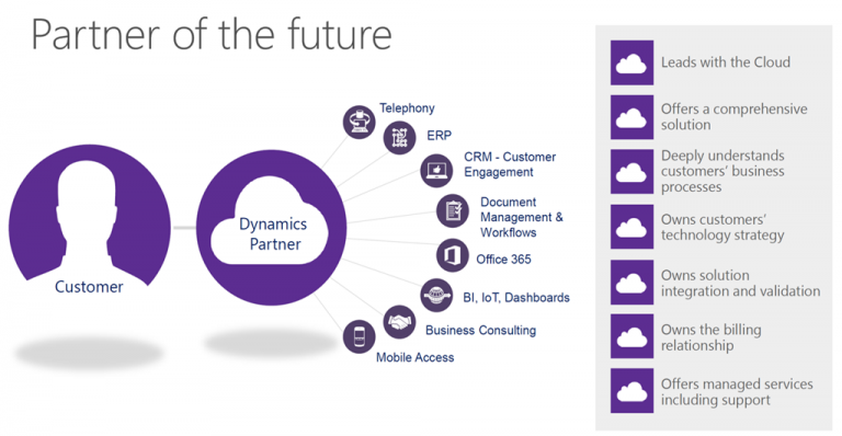 How You Get Key for Success Of Your Organization With Dynamics 365 Partner?