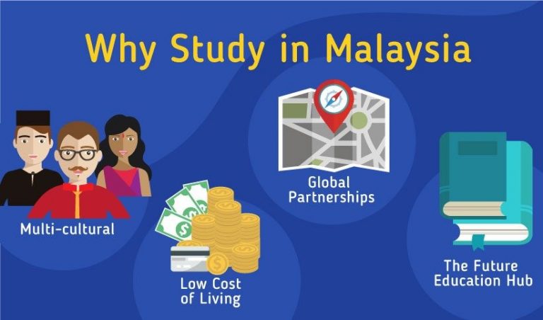 Affordable List of Universities in Malaysia for International Students