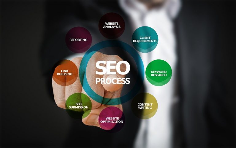 Factors to Look for Chosing the Right SEO Company for your Business