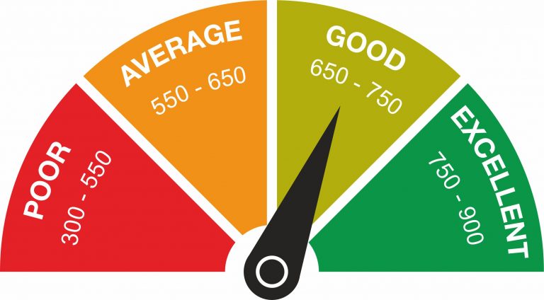 How To Understand And Check Your Credit Score For Free?