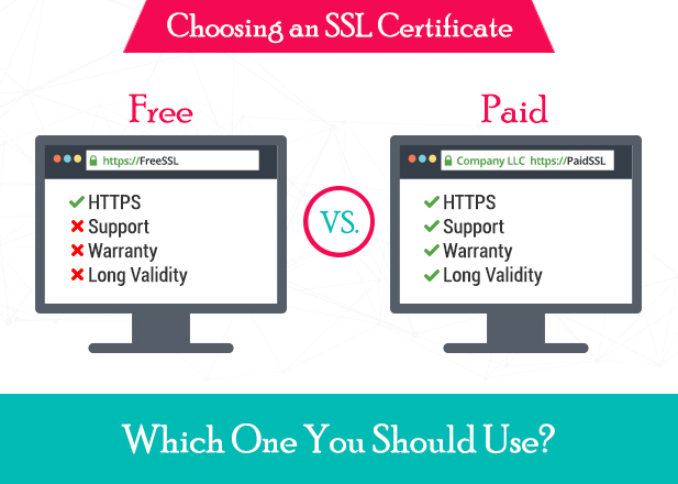 How to Install a Free or Paid SSL Certificate for Your Website?