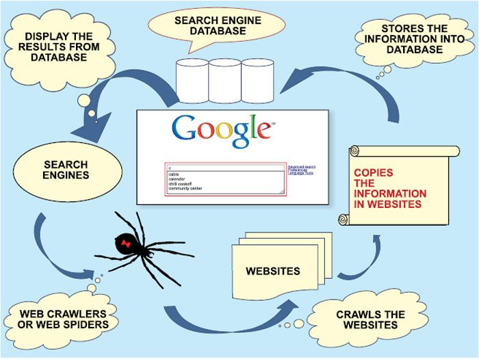 Do Online People Search Engines Work?
