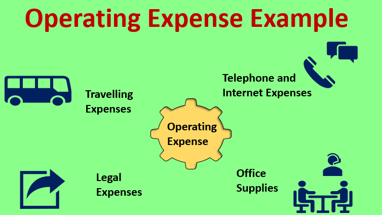 A Few Important Words About Operating Expenses