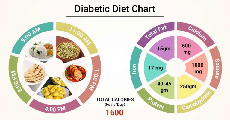 Diabetes diet: Create Your Healthy-Eating Plan
