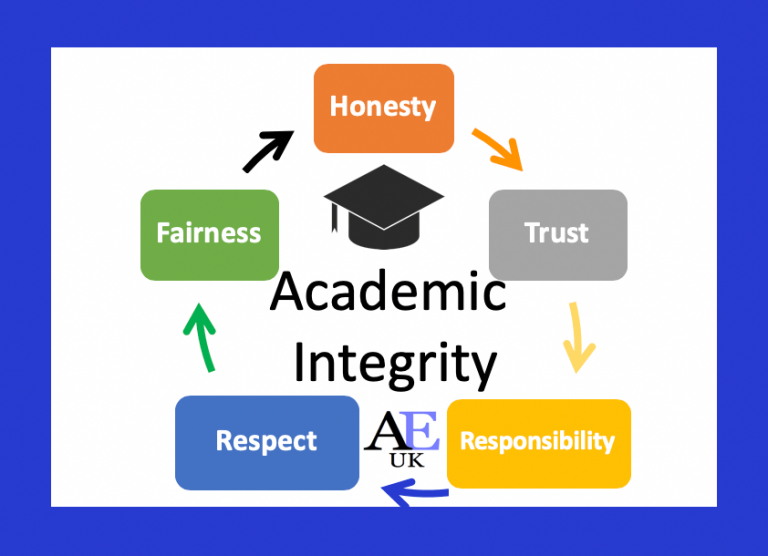The Ethics of Essay Writing: Plagiarism and Academic Integrity