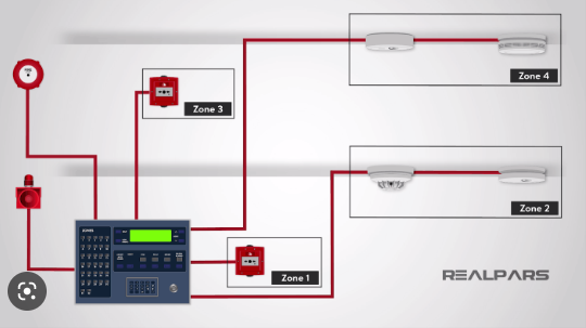 Manufacturing Process Of Fire Alarm System