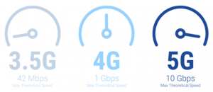 The Speed Race: How Fast Can 5G Go Compared to Previous Generations of Wireless Technology?