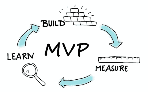 Building a Successful Startup: The Importance of Developing a Minimum Viable Product (MVP)