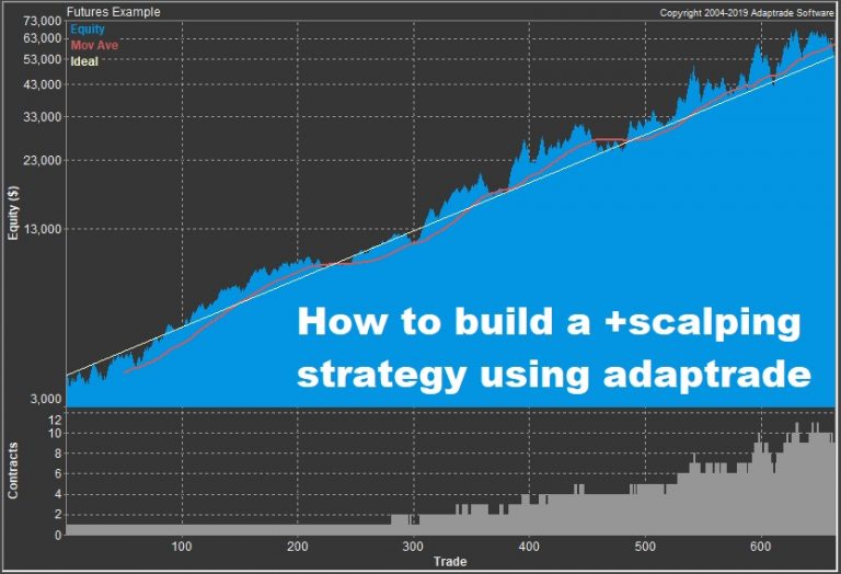 How to build a +scalping strategy using adaptrade