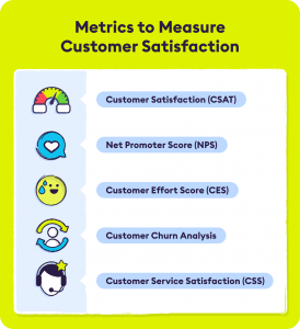 A Detailed Guide to Customer Satisfaction Surveys