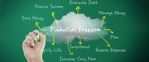 Unlock Your Financial Potential with Our Financial Freedom Calculator