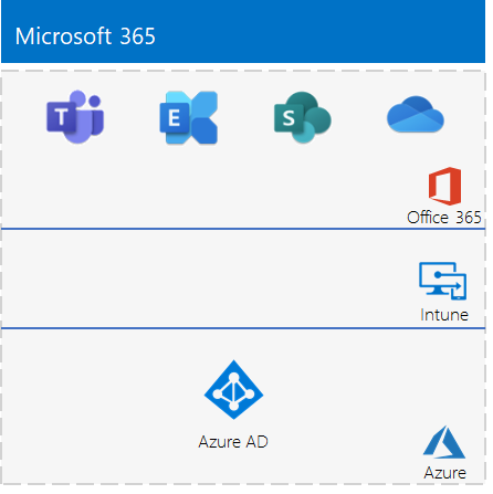 Microsoft 365 Lightweight