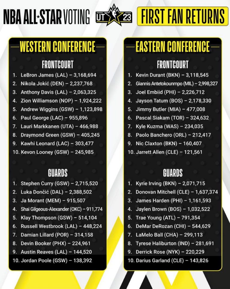 NBA All-Star Voting: A Complete Guide