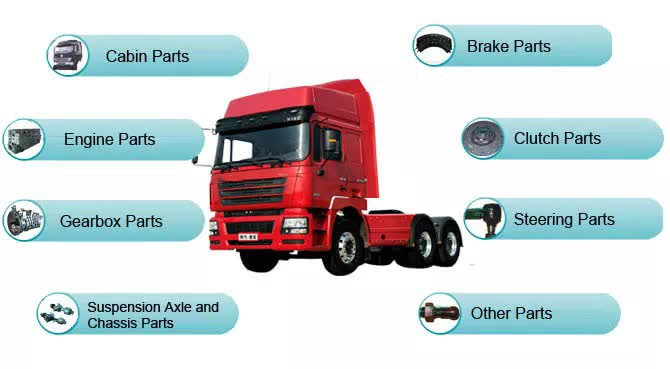 Sinotruk HOWO Truck Parts: Optimize Your Vehicle for Superior Performance