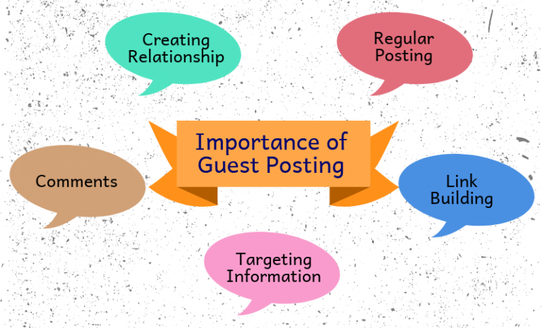 Importance of Guest Posting In Modern Age 2023