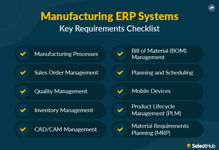 The Top Features to Include in Your Custom Manufacturing Software