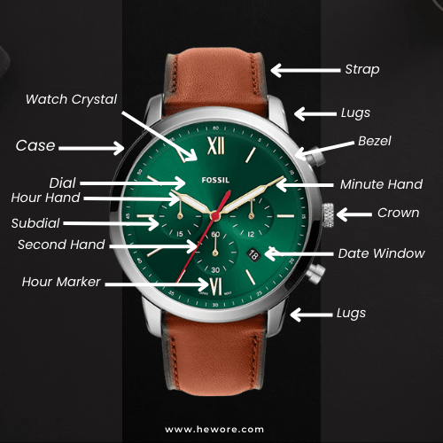The Hidden Talents Behind Watchmaking: Overview of Key Crafts