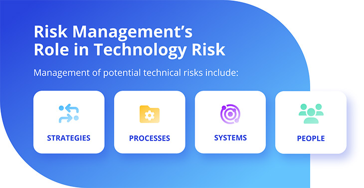 What Is Emerging Technology Risk In Banking?