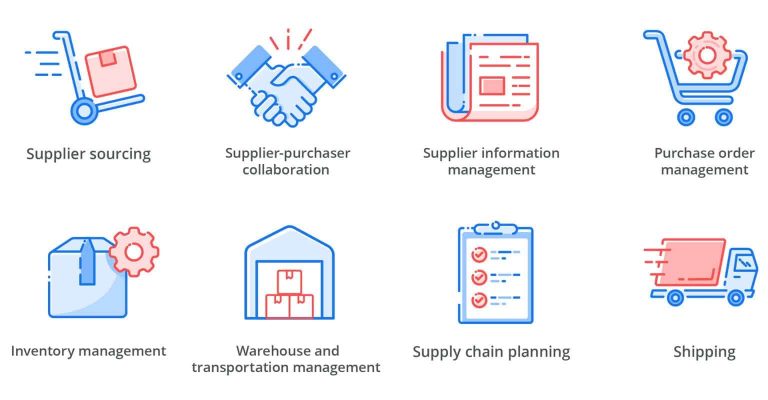 Unlocking Supply Chain Management Services: A Comprehensive Guide