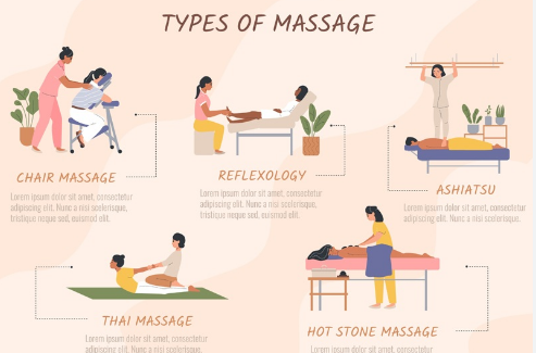 Unlocking Relaxation: A Guide to Different Types of Massage Techniques