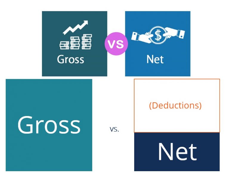What is Net Versus Gross