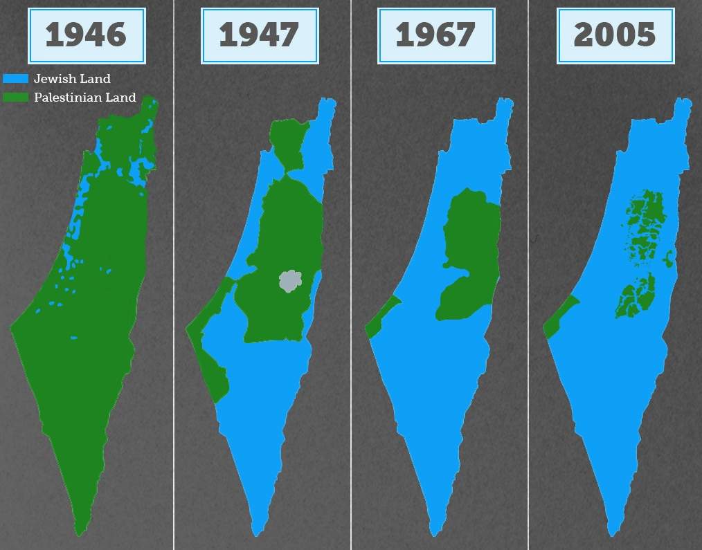Why Israel is Occupying on the Land of Palestine – Israeli and Palestinian Conflict