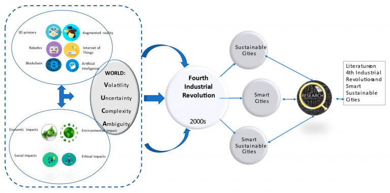 Sanitation Revolution: Transforming Public Health and Sustainable Development