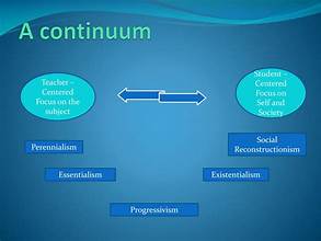 The Continuum: A Philosophical Exploration