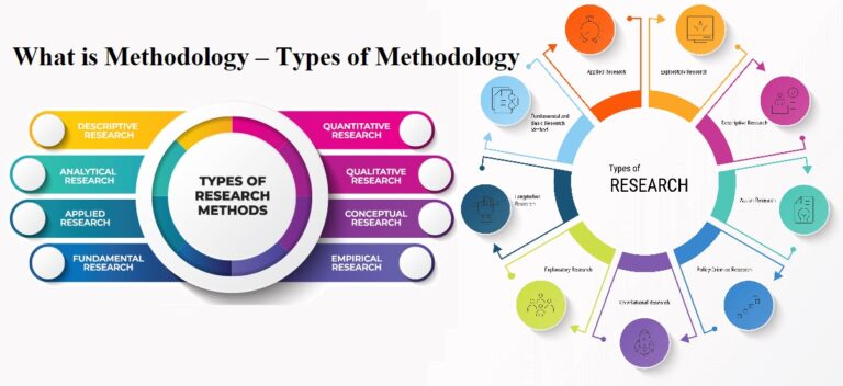 What is Methodology – Types of Methodology