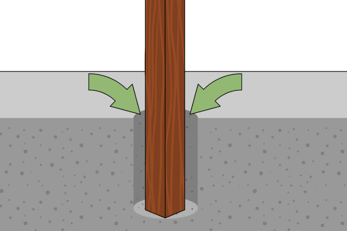 Clever Tips for Sturdy Fence Posts